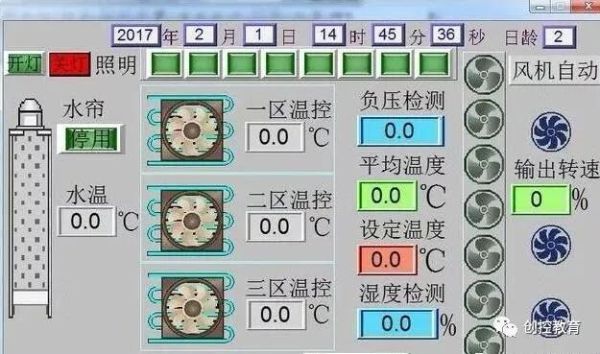 什么是組態(tài)軟件？HMI/MMI/SCADA又是什么?