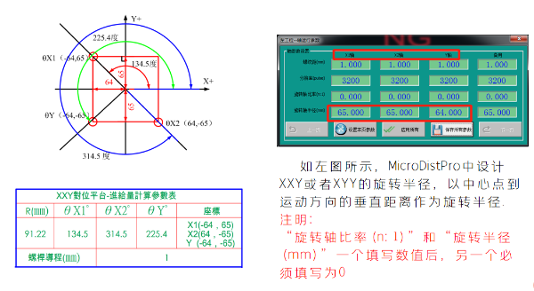 MicroDistPro視覺(jué)對(duì)位系統(tǒng)之旋轉(zhuǎn)半徑