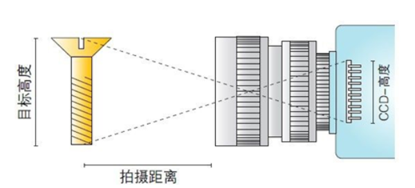 CCD耙面尺寸圖