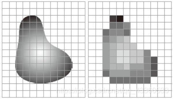 圖像處理(imageProcessing)技術(shù)