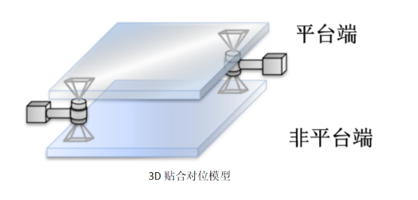 MasterAlign對(duì)位貼合系統(tǒng) ——特殊對(duì)位應(yīng)用