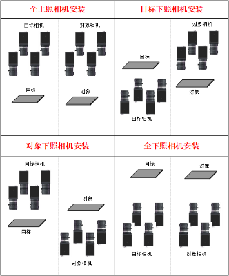 MasterAlign八相機(jī)非映射貼合對(duì)位系統(tǒng)調(diào)試說(shuō)明書(shū)