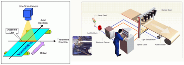 線掃描影像檢測系統(tǒng)