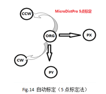 MasterAlign雙相機(jī)模切機(jī)對(duì)位系統(tǒng)調(diào)試說(shuō)明書(shū)