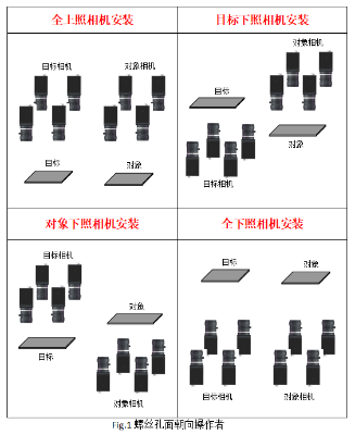 MasterAlign八相機(jī)映射貼合對(duì)位系統(tǒng)調(diào)試說(shuō)明書(shū)