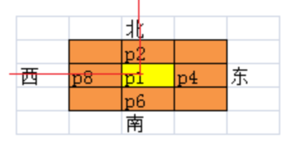 【數(shù)字圖像處理】圖像細化處理