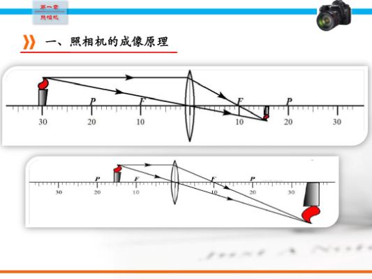 照相機基礎知識