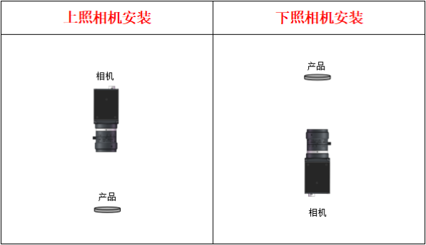 MasterAlign單相機(jī)自對位視覺系統(tǒng)調(diào)試說明書