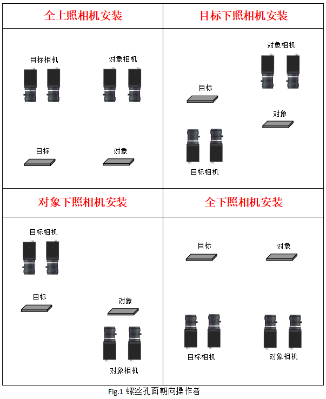 MasterAlign四相機(jī)映射貼合視覺系統(tǒng)調(diào)試說明書