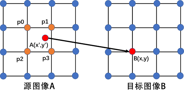 常見圖像插值算法的原理與C++實(shí)現(xiàn)