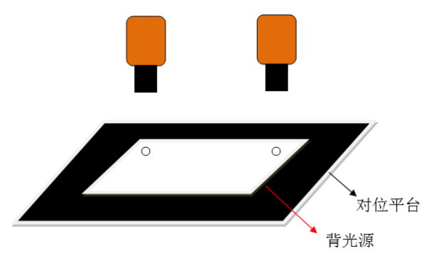 對位平臺測試數(shù)據(jù)分析