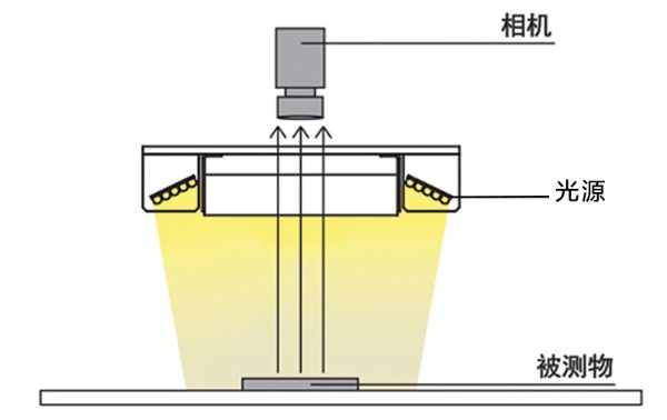 選擇LED光源必備的三要素