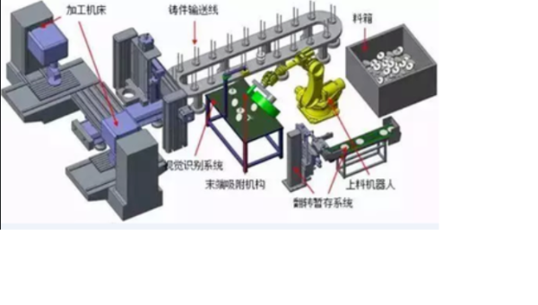 工控機(jī)在機(jī)器視覺(jué)系統(tǒng)中的應(yīng)用