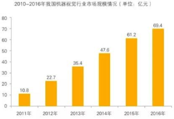 機(jī)器視覺(jué)在工業(yè)檢測(cè)中的應(yīng)用