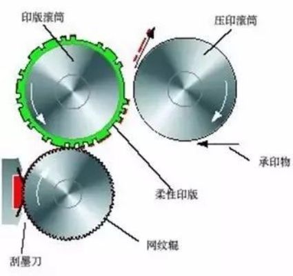 凸版印刷的定義及分類