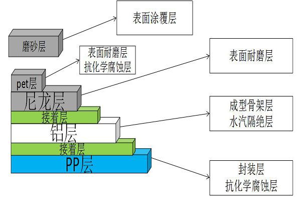 軟包鋰電池：熱封工藝的影響因素解析