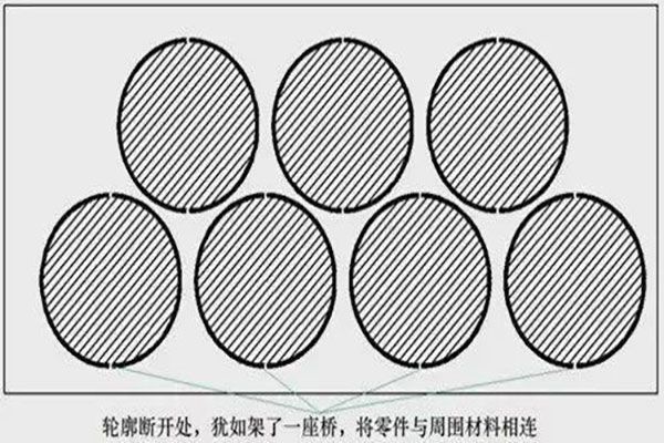 激光切割的六個實用功能，長知識！