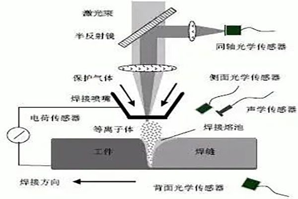 激光焊接常見工藝的參數(shù)解讀