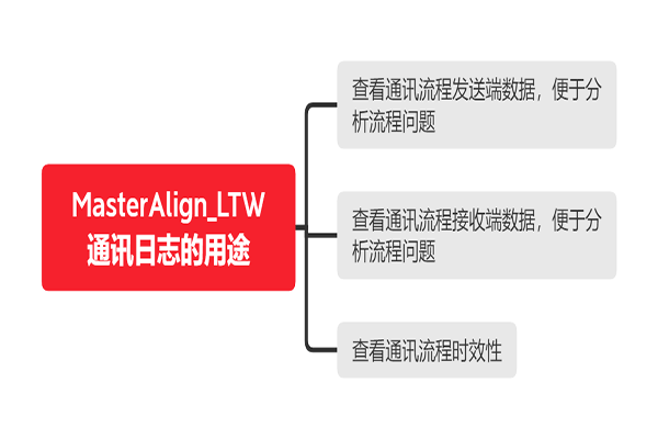 MasterAlign視覺對位系統(tǒng)通訊日志