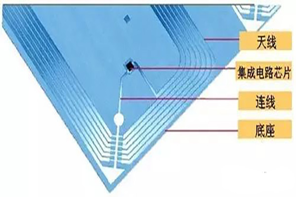 淺談電子標簽封裝工藝