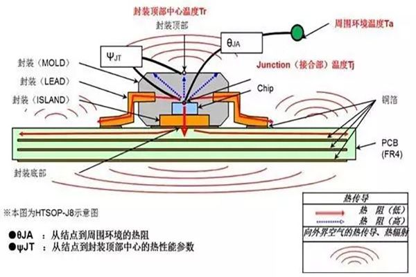 各種電子封裝工藝技術解析