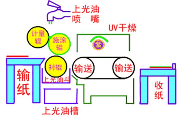 印刷加工工藝大全解析