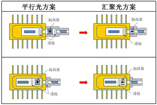 光器件封裝工藝大合集