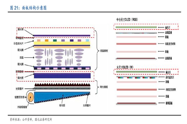 偏光片的基本結構及工作原理