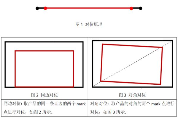 兩點(diǎn)對位之同邊對位與對角對位的差異