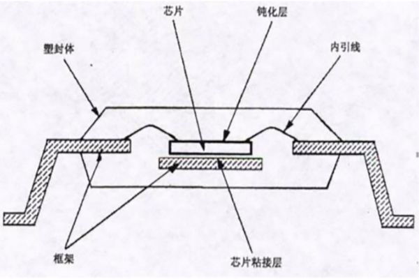 陶瓷封裝技術(shù)的發(fā)展趨勢(shì)