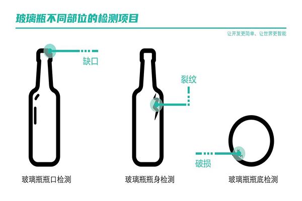 機(jī)器視覺識(shí)別玻璃瓶的缺陷檢測(cè)