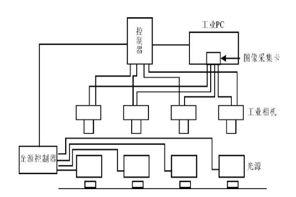 紐扣電池表面缺陷檢測(cè)的解決方法