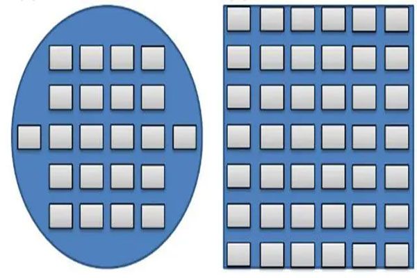 論如何將PCB和IC技術(shù)完美融合