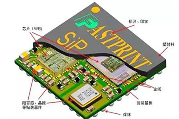 SIP封裝制程工藝的連接方式解析