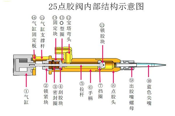 七種不同點膠閥及其施膠應用