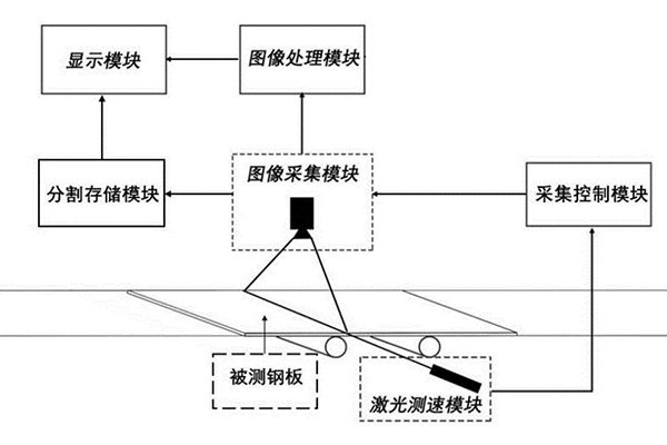 教你認(rèn)識(shí)機(jī)器視覺(jué)表面缺陷檢測(cè)方法