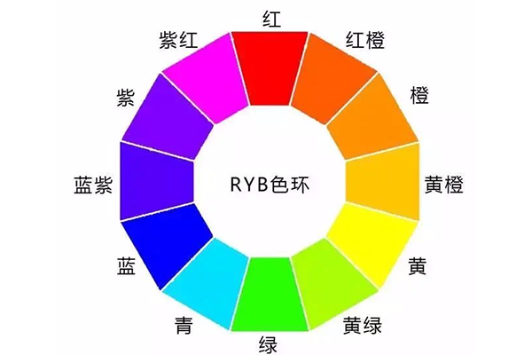 機器視覺光源顏色選型攻略