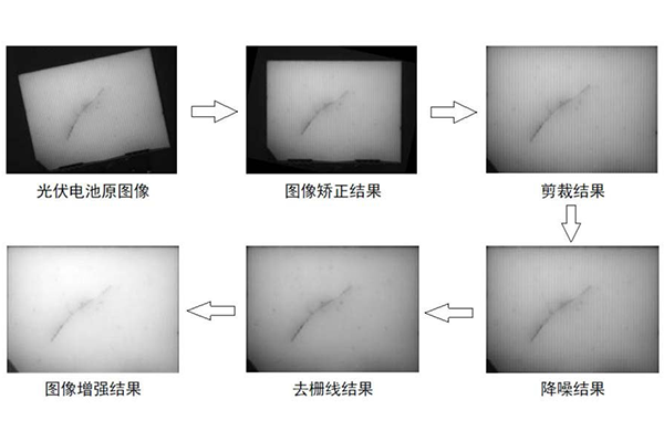 機(jī)器視覺技術(shù)全場(chǎng)景賦能「光伏行業(yè)」質(zhì)檢