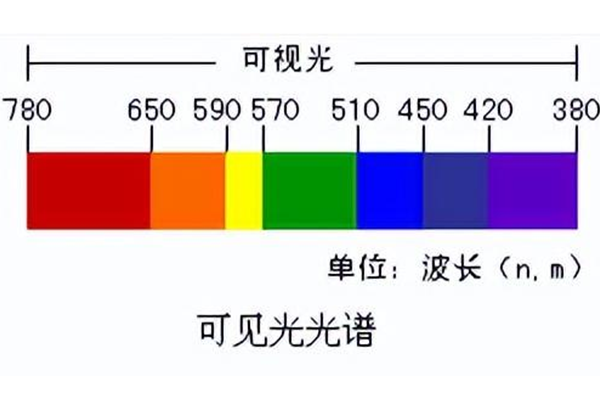 機(jī)器視覺之光源基礎(chǔ)與選型技巧