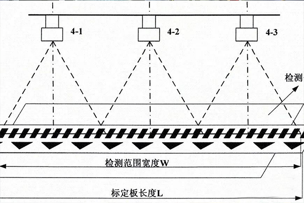 面陣相機與線陣相機的區(qū)別