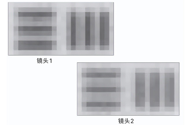 「機器視覺」工業(yè)鏡頭對比度參數(shù)了解一下？