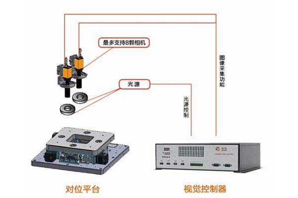 數(shù)控對(duì)位平臺(tái)該如何維護(hù)保養(yǎng)？我來告訴你！