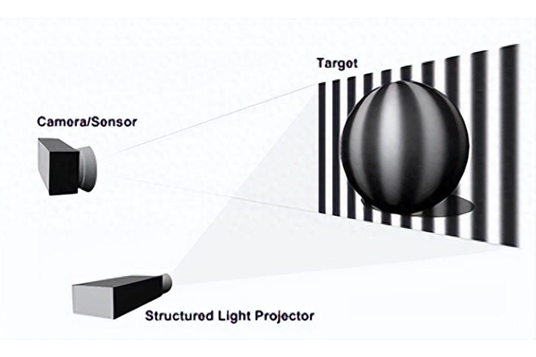 光學(xué)知識——什么是結(jié)構(gòu)光成像？