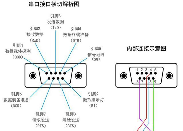 RS-232串行通信原理：全雙工案例分析，一看就懂，值得收藏與轉(zhuǎn)發(fā)